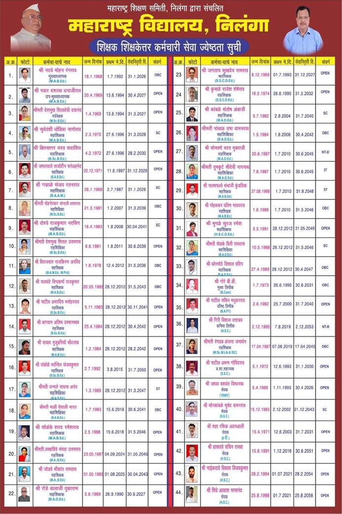 शिक्षक 2